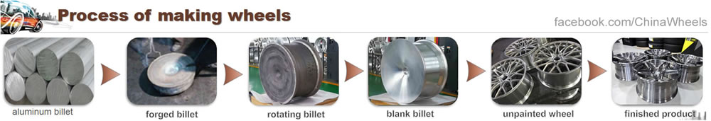 Monoblock Forged Wheels Process