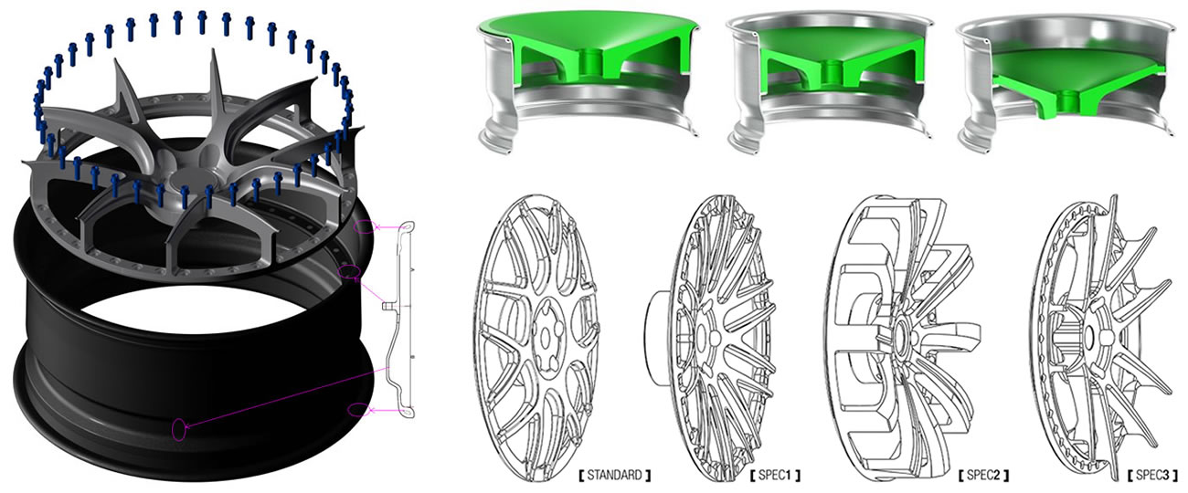 Two Piece Forged Wheels Process